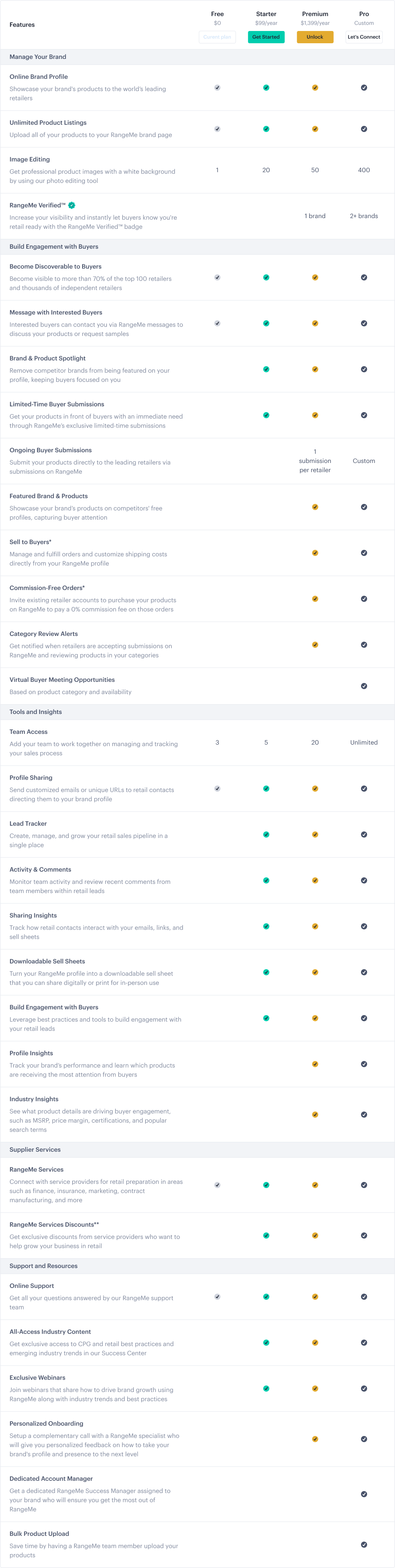 Subscription Plan Comparison RangeMe