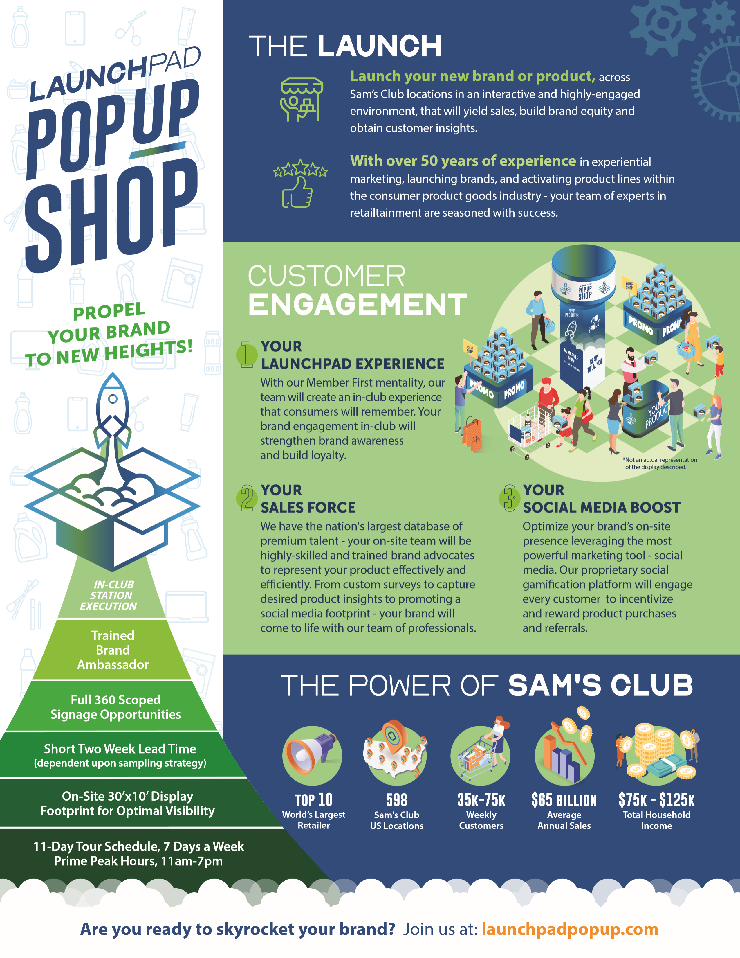 How Sam's Club is Using Instant Customer Feedback to Guide Innovation