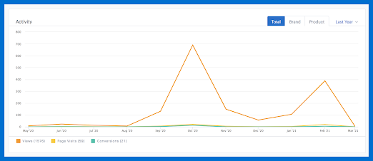 activity_data.png